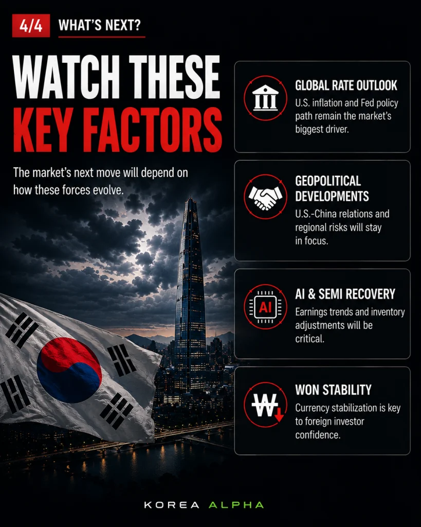 Key factors to watch for Korea's stock market, including global rates, geopolitical developments, semiconductor recovery and won stability