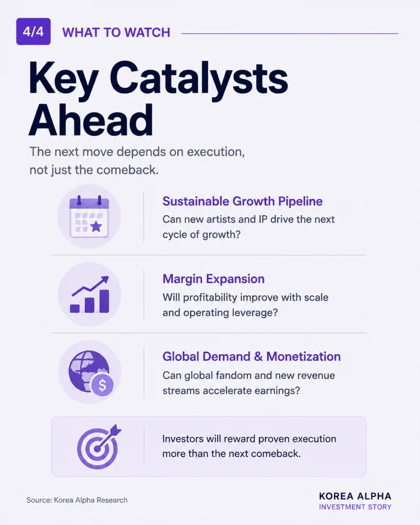 Key catalysts for K-pop stocks include sustainable artist growth, margin expansion and stronger global monetization
