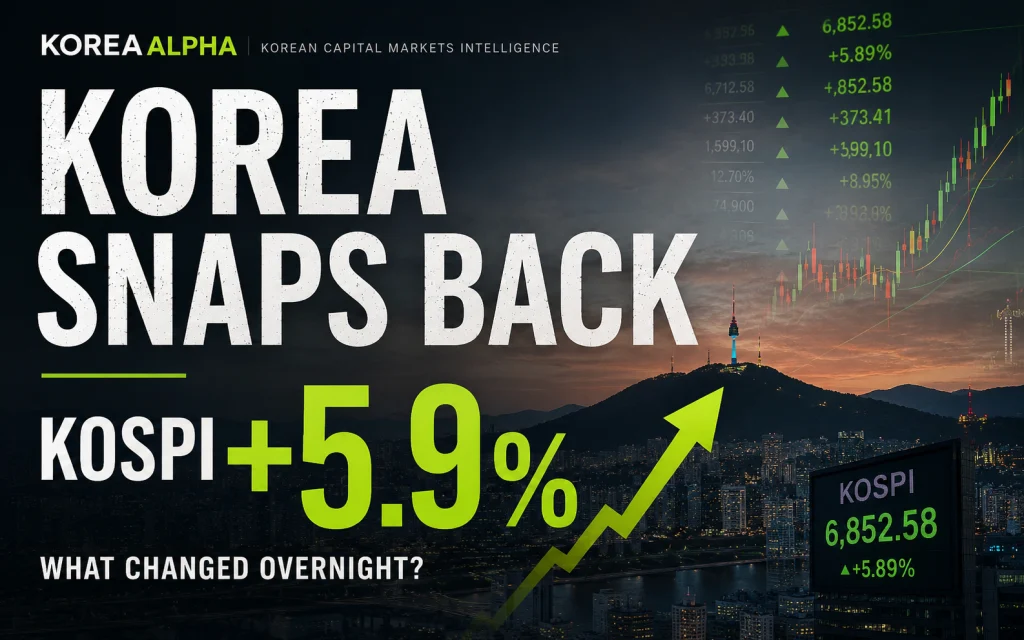 Korea’s Market Snaps Back 5.9%. What Changed Overnight?