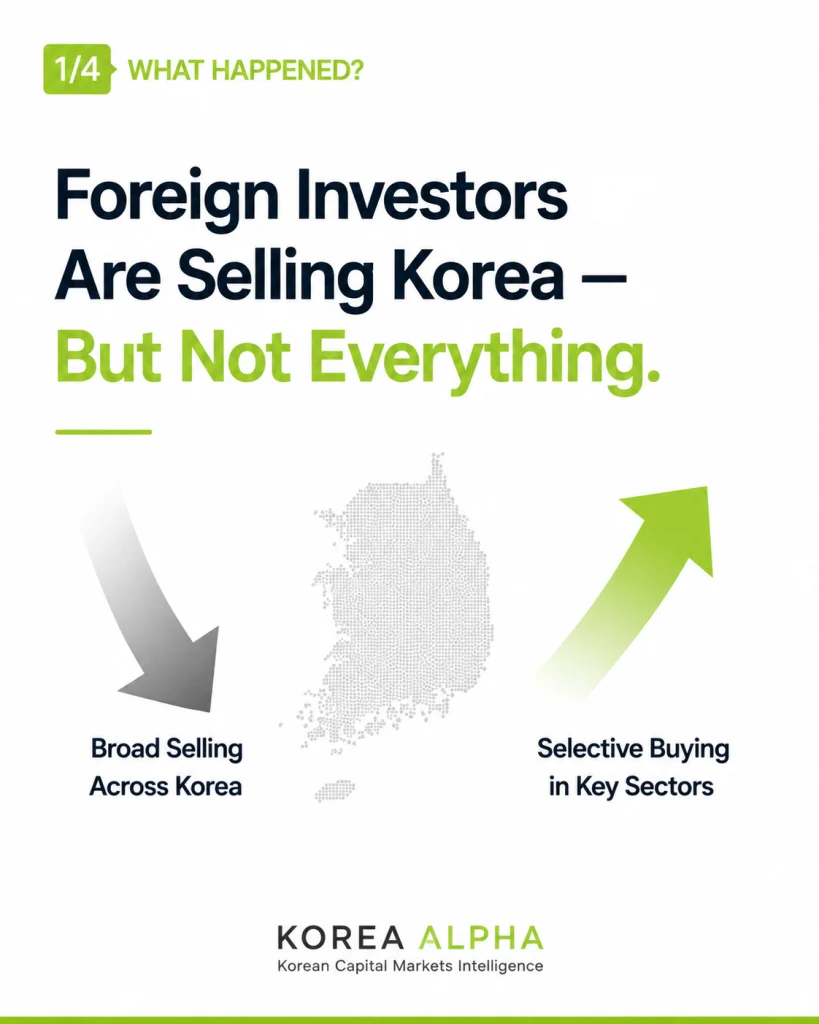 Foreign investors are broadly selling Korean equities while selectively buying key sectors
