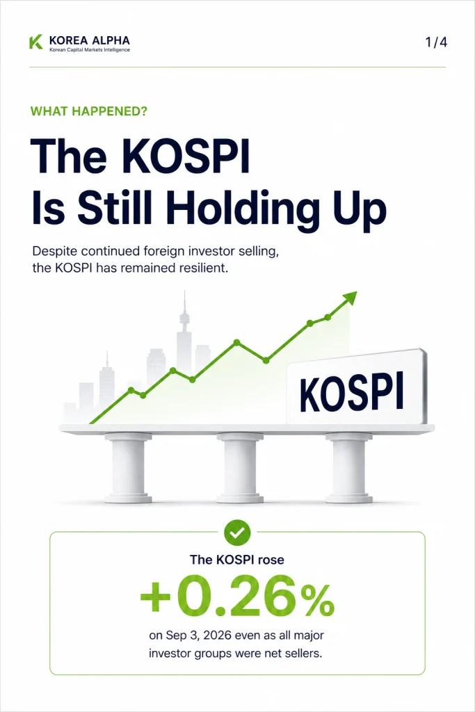 The KOSPI remains resilient despite foreign selling as corporate share buybacks absorb market supply