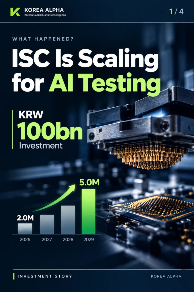 ISC expands AI semiconductor test-socket production capacity from 2 million to 5 million units by 2029.