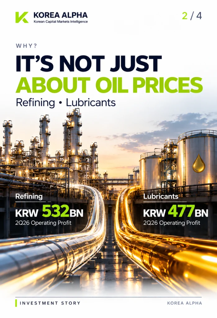 S-OIL refining and lubricants generated KRW 532 billion and KRW 477 billion in 2Q26 operating profit
