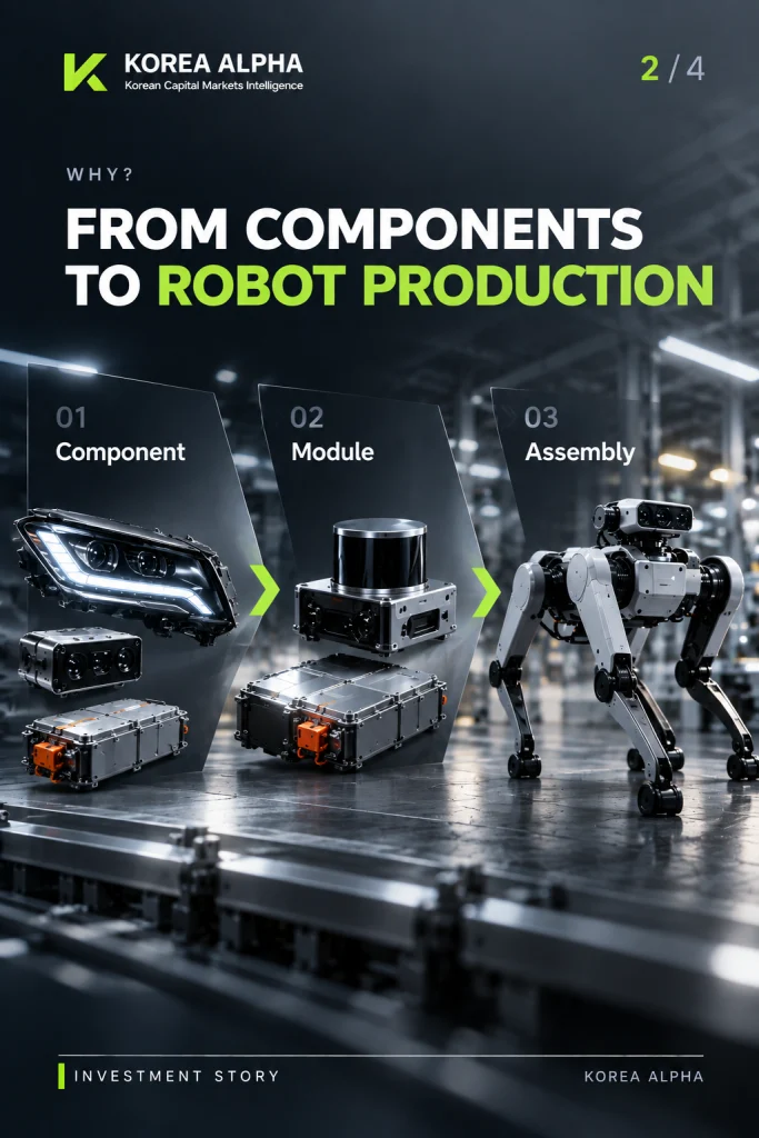 SL expands its robotics role from components to modules and robot production.