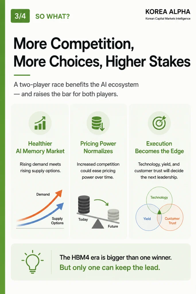 Rising HBM4 competition between SK hynix and Samsung could reshape pricing power and AI memory market leadership