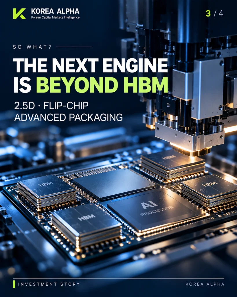 Advanced AI semiconductor package with HBM stacks and precision bonding equipment