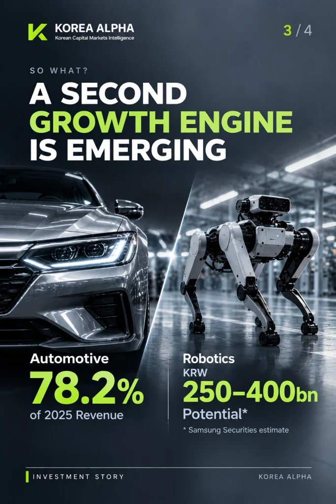 SL automotive revenue share compared with the potential scale of its emerging robotics business.