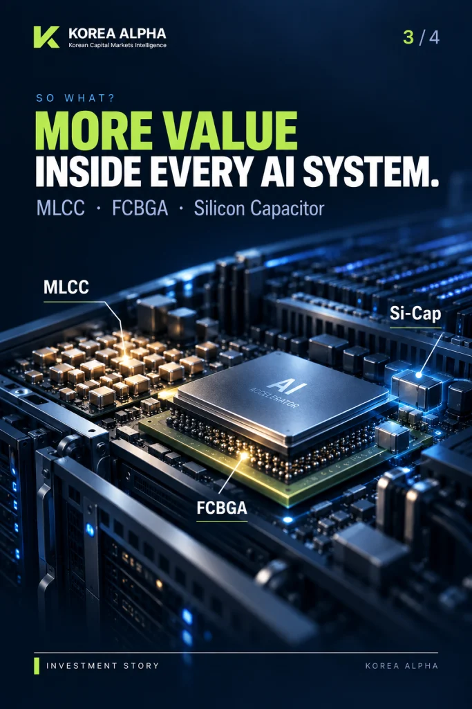 Samsung Electro-Mechanics AI component exposure across MLCC, FCBGA and silicon capacitors