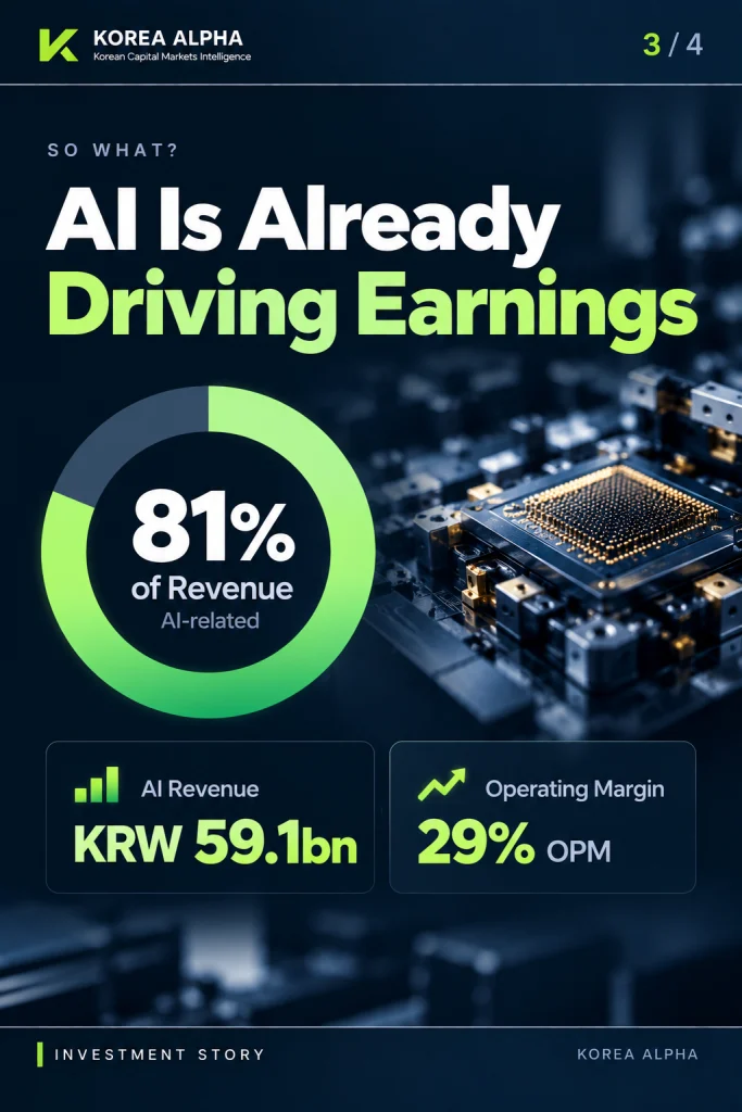 AI-related products account for 81% of ISC revenue as AI semiconductor testing drives earnings growth.