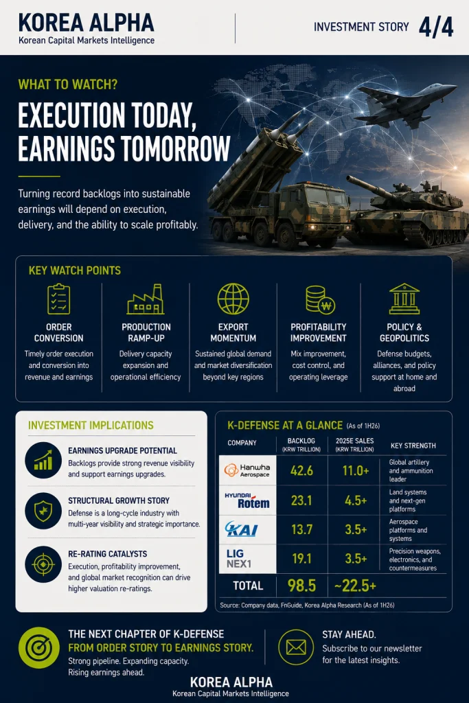 Key factors to watch as Korea’s defense companies convert record order backlogs into sustainable earnings growth