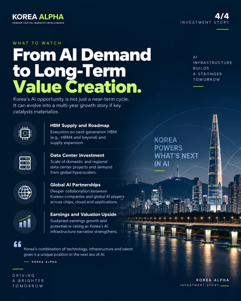 Korea’s AI investment outlook depends on HBM execution, data-center investment, global AI partnerships, and the conversion of infrastructure demand into sustainable earnings growth.
