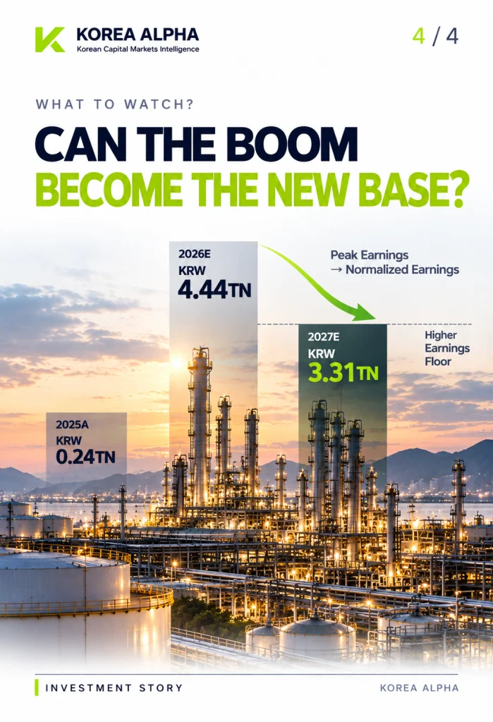 S-OIL 2026 and 2027 operating profit estimates showing peak and normalized earnings