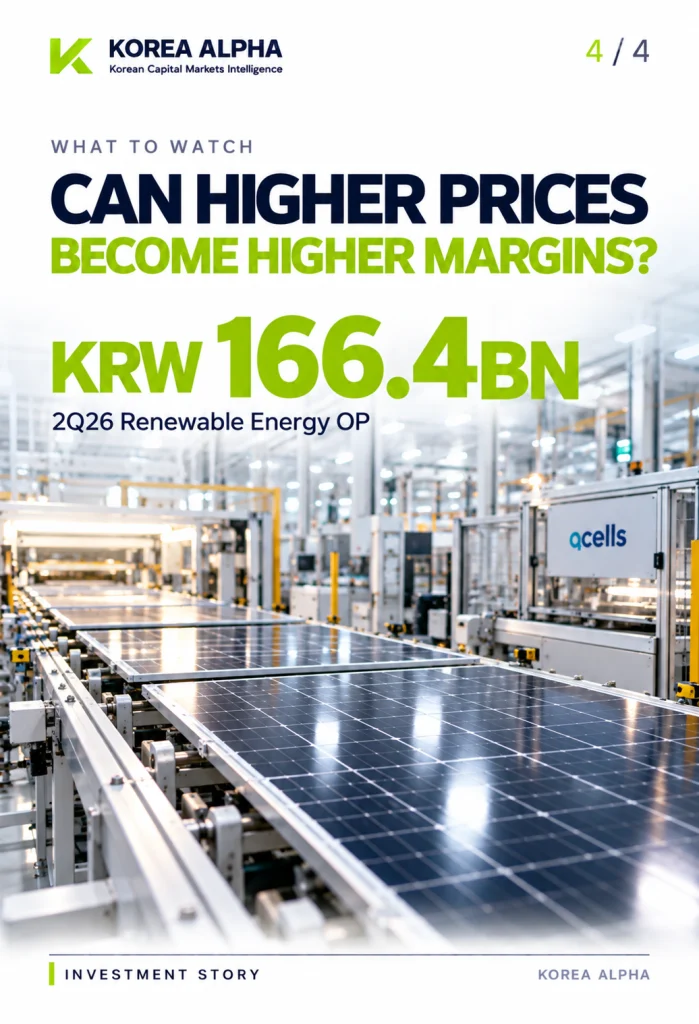 Hanwha Qcells solar module production line and KRW 166.4 billion renewable energy operating profit