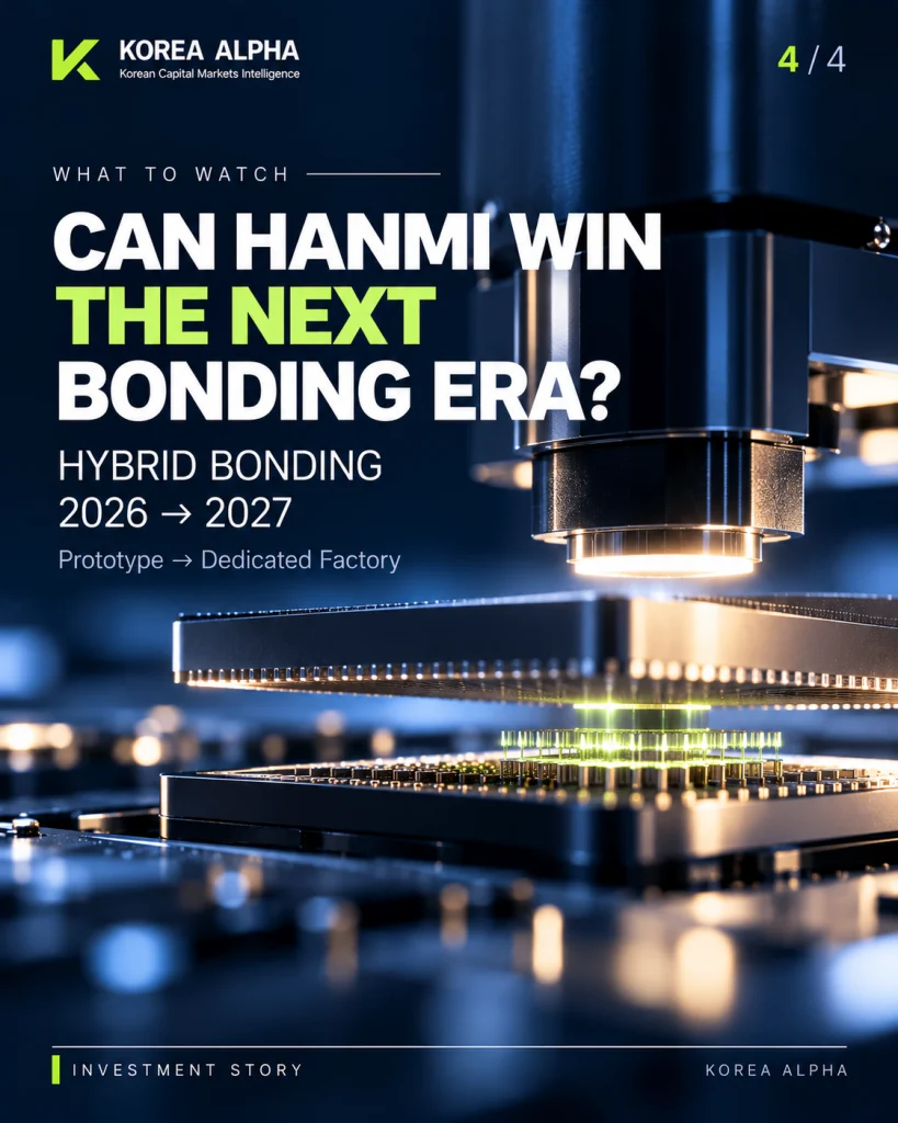 Next-generation hybrid bonding process representing Hanmi Semiconductor’s 2026 to 2027 technology roadmap