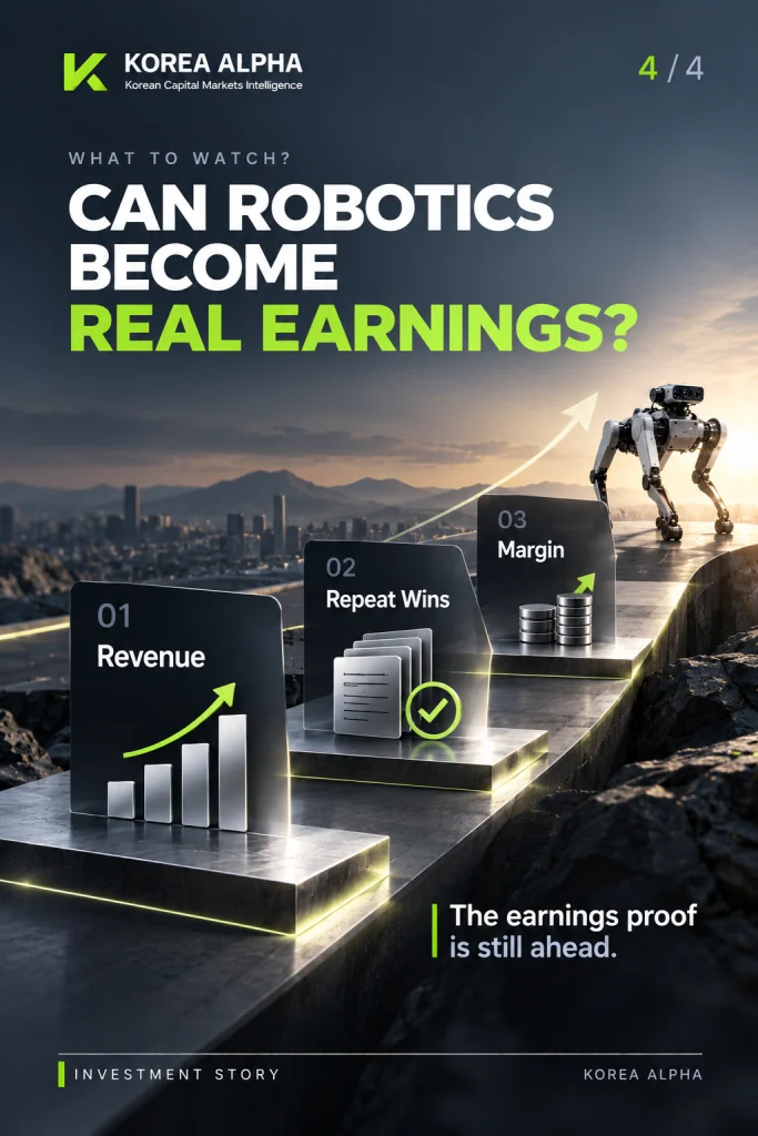 Revenue, repeat wins and margins are the key tests for SL’s robotics growth strategy.