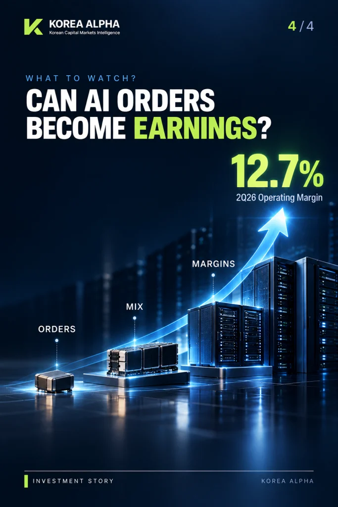 Samsung Electro-Mechanics AI orders, product mix and 12.7 percent operating margin