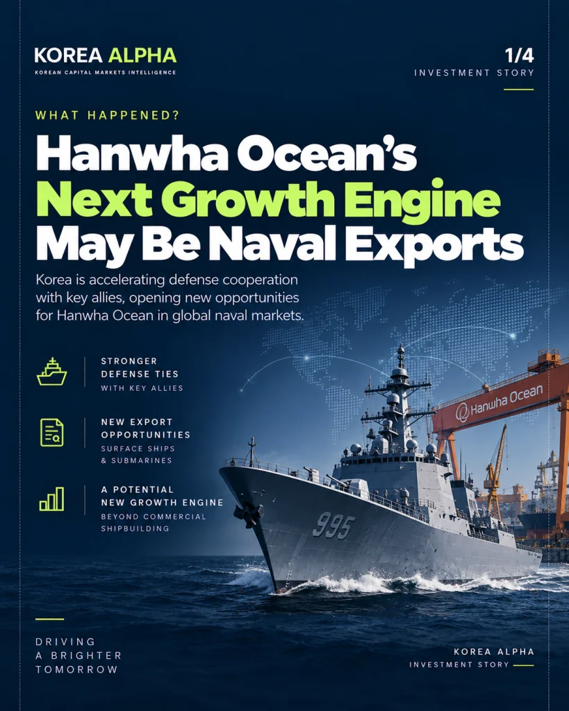 Hanwha Ocean naval export growth opportunity featuring a naval vessel and shipyard