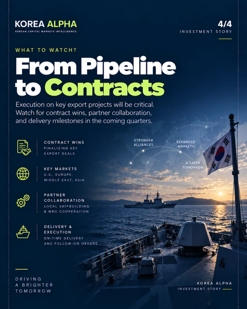 Hanwha Ocean naval export outlook highlighting contract wins, key markets, partnerships and execution milestones