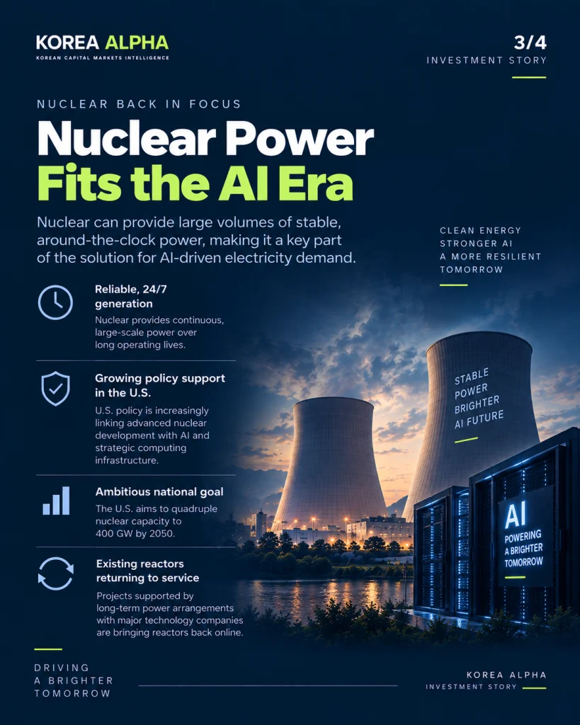 Nuclear power plant and AI data center illustrating nuclear energy’s role in providing reliable, around-the-clock electricity for growing U.S. AI infrastructure.