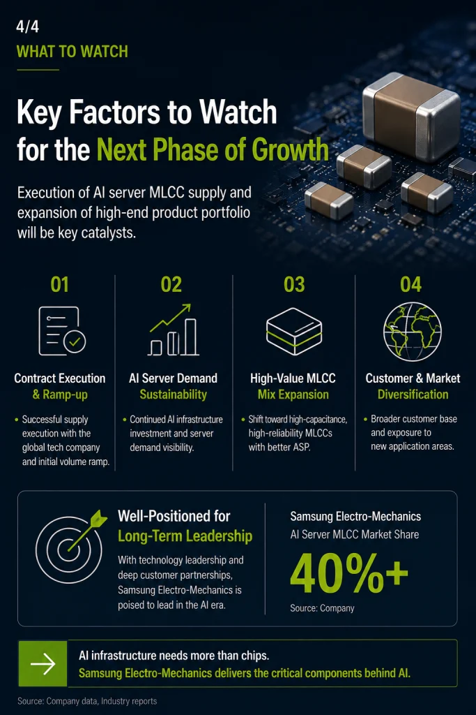 Key factors to watch for Samsung Electro-Mechanics as AI server MLCC demand expands