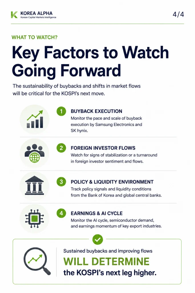 Key factors to watch for the KOSPI including corporate buybacks, foreign investor flows, liquidity conditions and the AI earnings cycle
