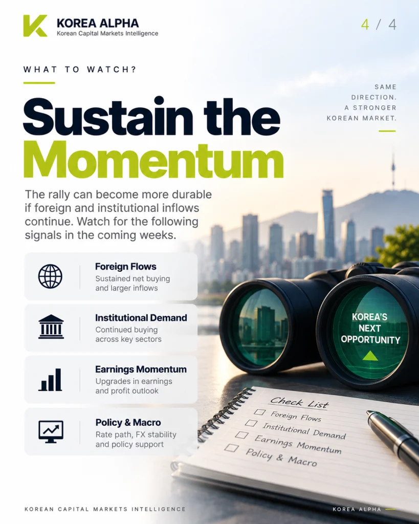 Key signals to watch for whether foreign and institutional inflows can sustain the KOSPI rally