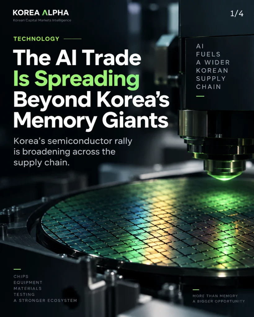 Korea’s AI semiconductor rally expands beyond memory giants into equipment, materials and testing companies