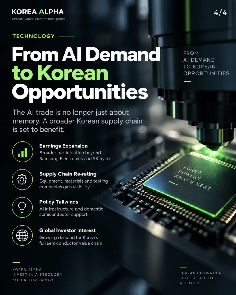 AI demand creates broader investment opportunities across Korea’s semiconductor supply chain
