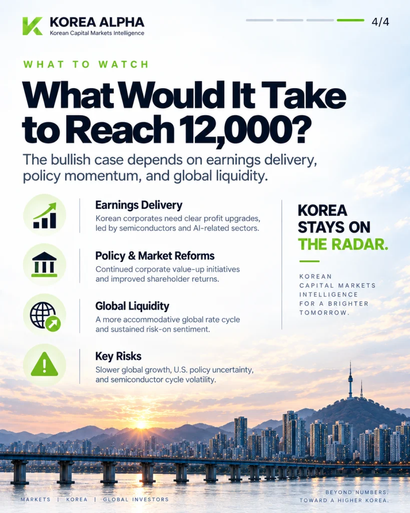 Key conditions investors should watch for the KOSPI to move toward Goldman Sachs’ 12,000 target