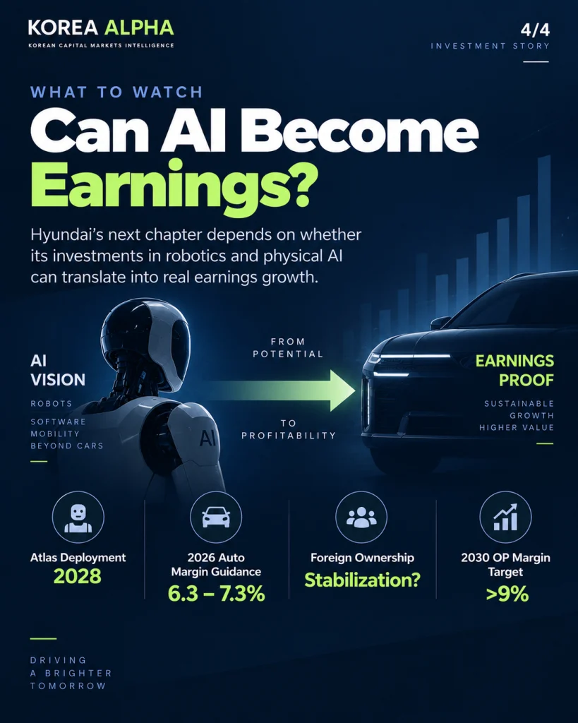 Key indicators for whether Hyundai Motor can translate robotics and physical AI investment into measurable earnings growth