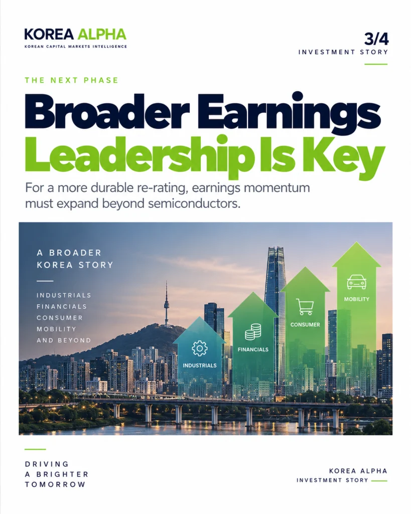 Broader earnings leadership across industrials, financials, consumer and mobility could support the next phase of Korea’s equity re-rating