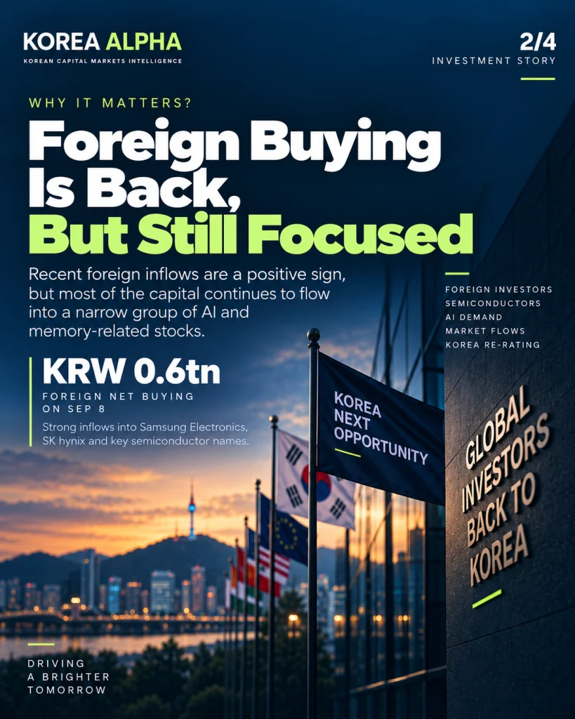 Foreign investors return to Korean equities while buying remains concentrated in AI and semiconductor stocks