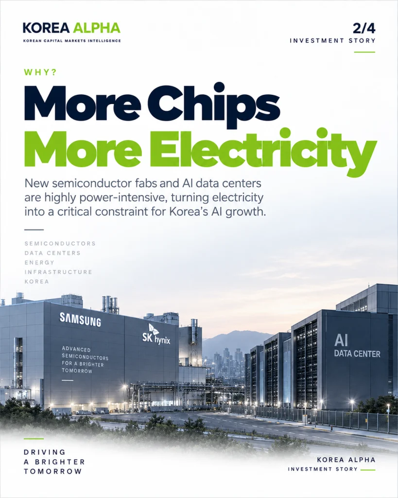 Korea semiconductor fabs and AI data centers increase electricity demand and power infrastructure requirements