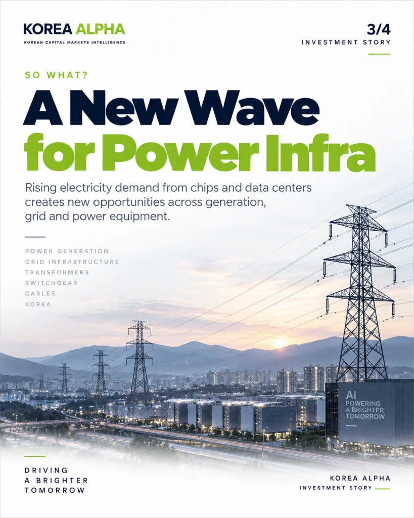 Korea AI-driven electricity demand creates new opportunities across power generation, grid infrastructure and electrical equipment