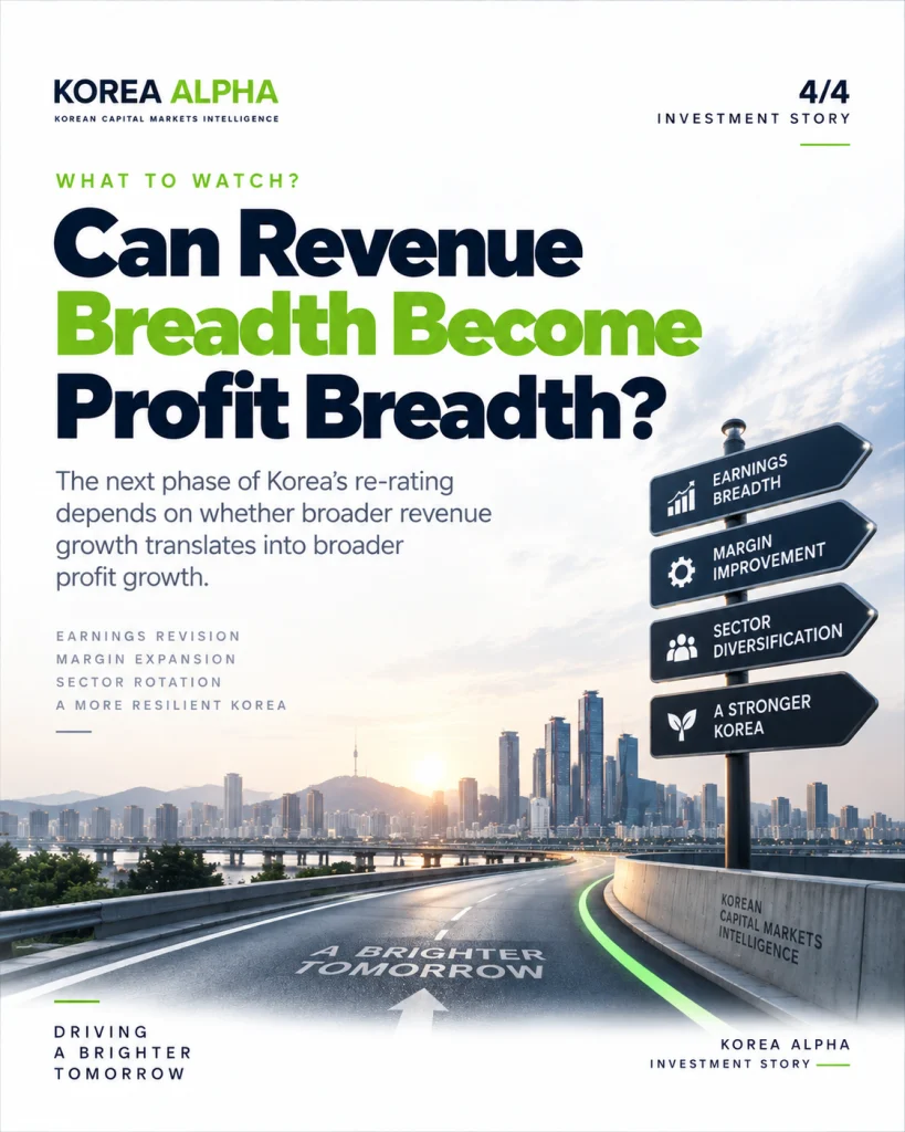 Korea corporate earnings outlook depends on broader revenue growth translating into wider profit growth