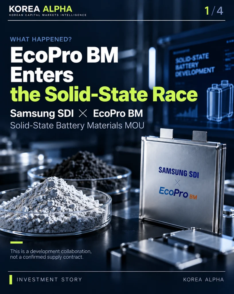 EcoPro BM and Samsung SDI solid-state battery materials MOU illustrated with battery cells and electrolyte powders.