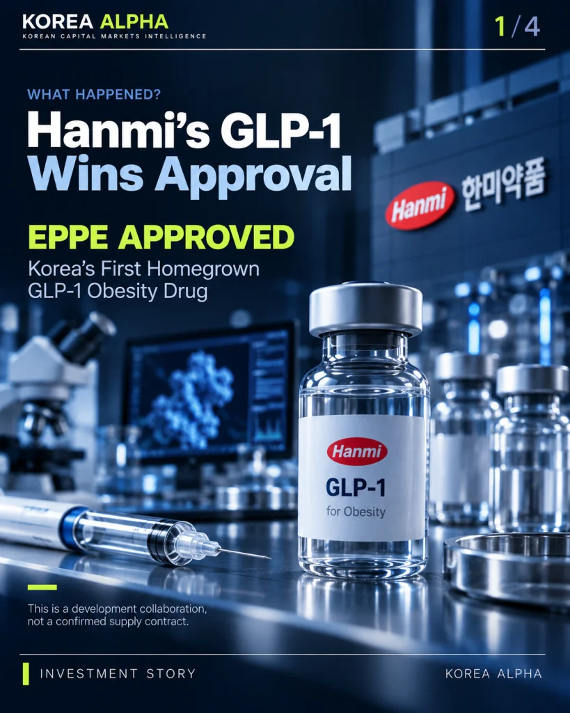 Hanmi Pharmaceutical GLP-1 obesity drug approval graphic featuring an injectable medicine vial and laboratory manufacturing equipment.