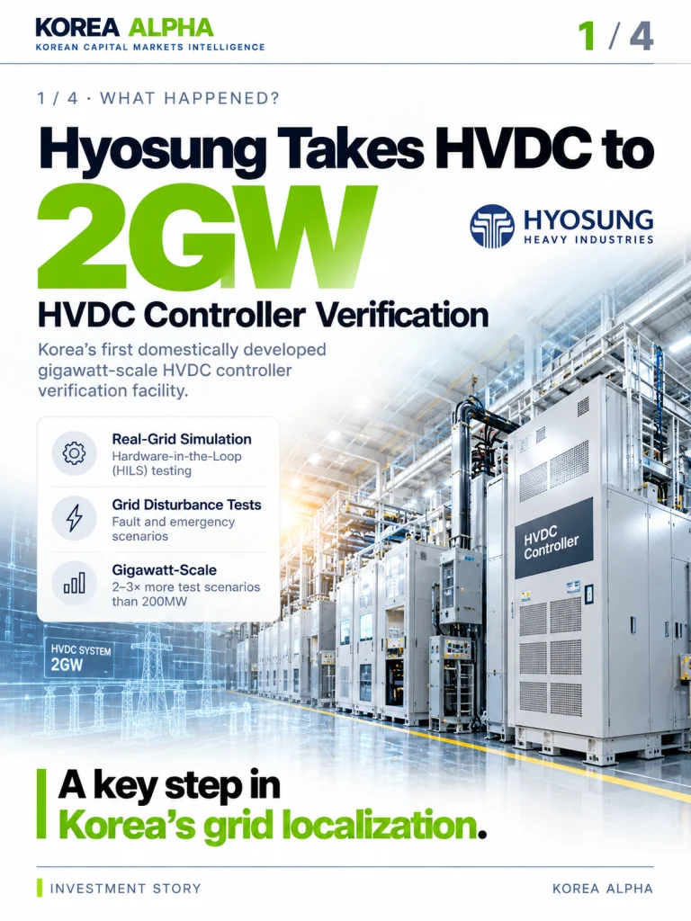 Hyosung Heavy Industries 2GW HVDC controller verification infographic featuring industrial control equipment and HILS testing.