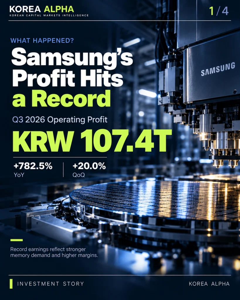 Samsung Electronics Q3 2026 record operating profit of KRW 107.4 trillion, illustrated with semiconductor wafer manufacturing equipment.