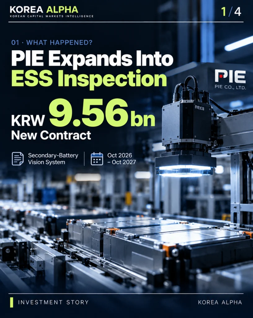 PIE battery vision inspection system illustrating a KRW 9.56 billion contract to expand AI inspection technology into ESS manufacturing.