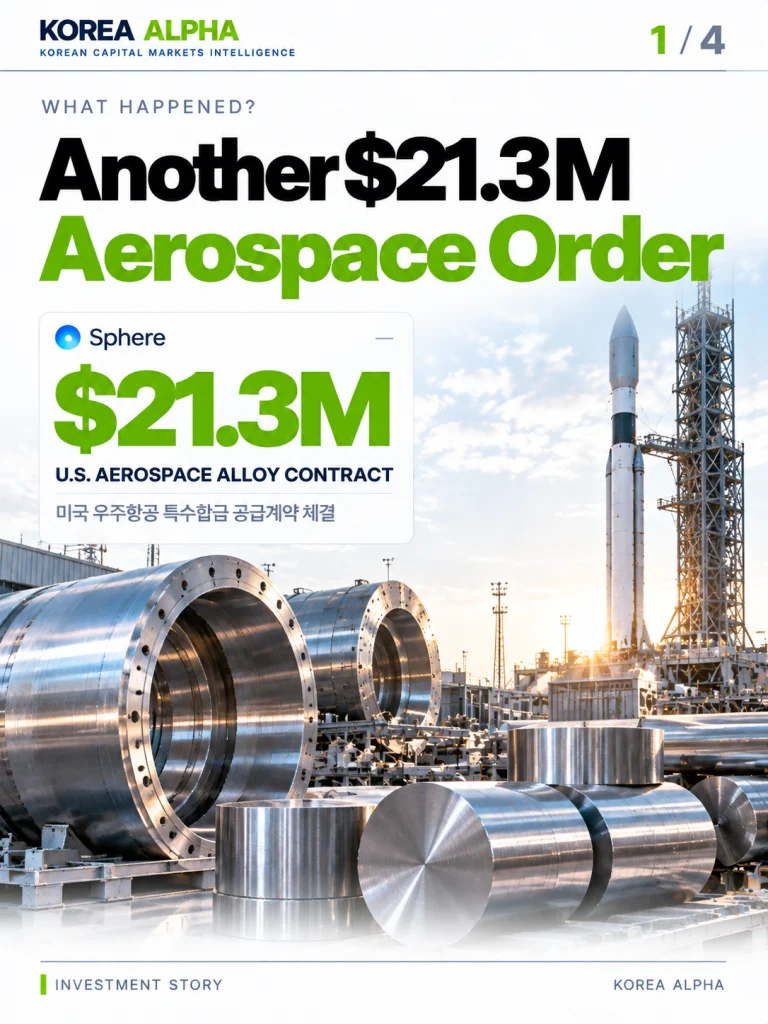 Sphere Corp. $21.3 million U.S. aerospace specialty alloy order, illustrated with precision metal billets and industrial manufacturing equipment.
