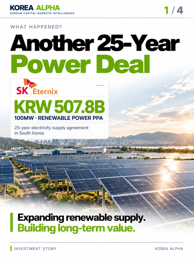 SK Eternix Investment Story showing a KRW 507.8 billion, 100MW renewable power agreement over 25 years, illustrated with a solar farm.