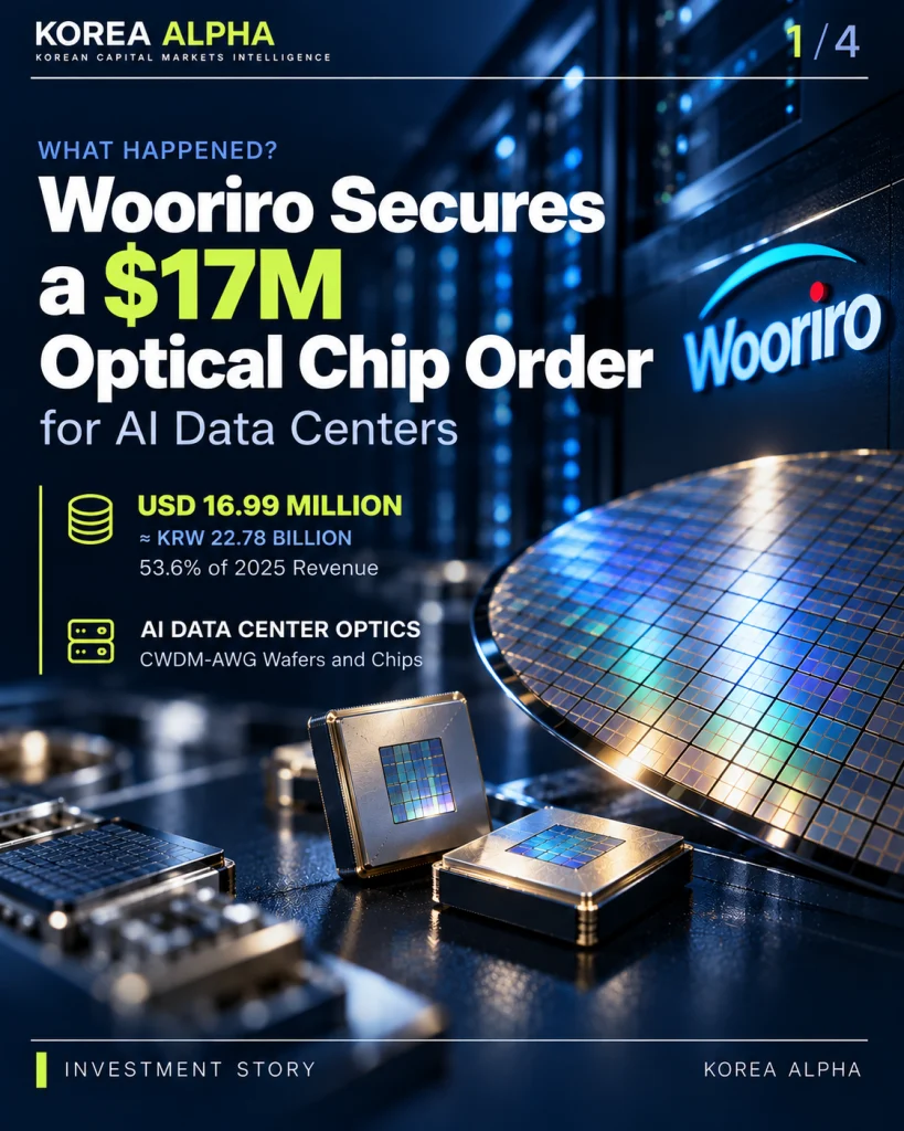Wooriro optical semiconductor chips and wafer illustrating its $17 million AI data center supply contract.