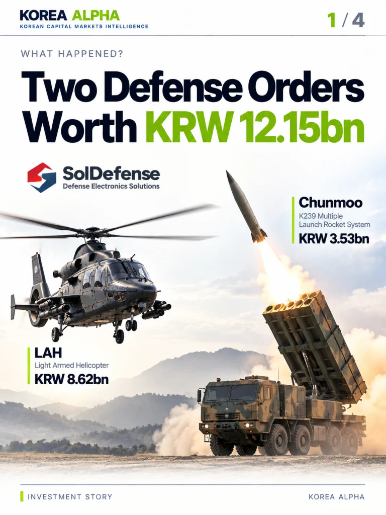 SolDefense secures KRW 12.15 billion in defense electronics orders, including KRW 8.62 billion for LAH avionics and KRW 3.53 billion for the Chunmoo program.
