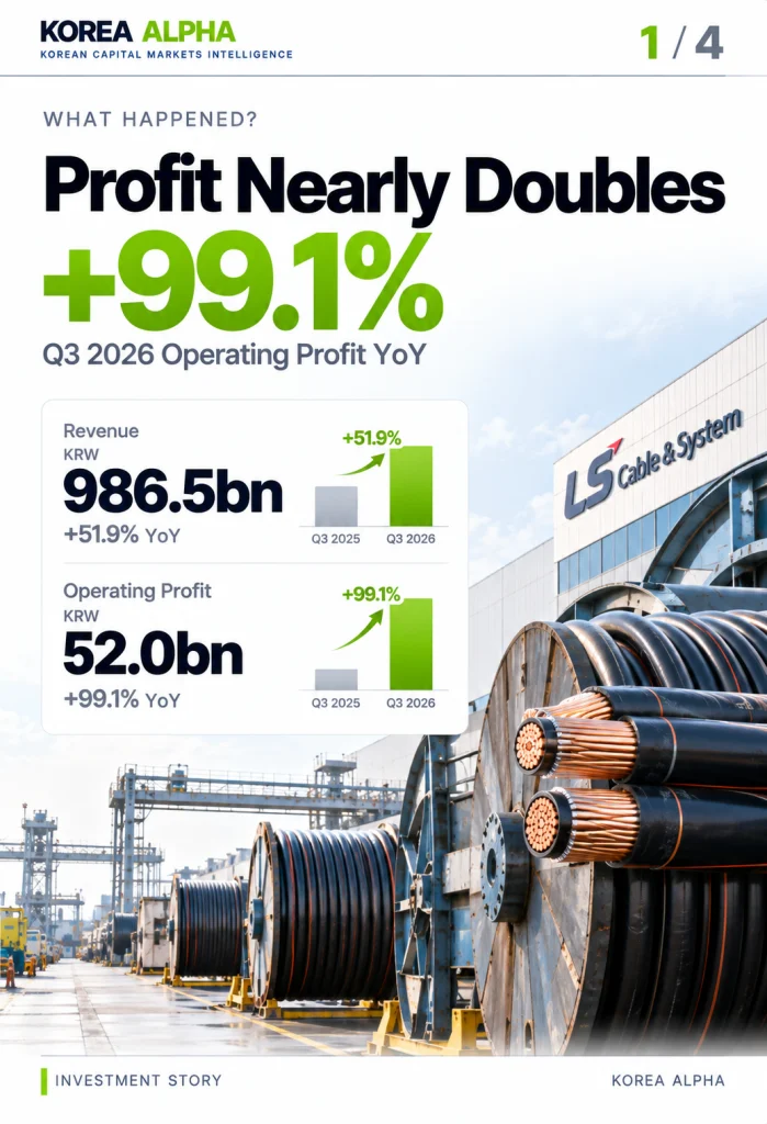 Gaon Cable Q3 2026 earnings infographic showing a 99.1% increase in operating profit to KRW 52.0 billion and revenue of KRW 986.5 billion.