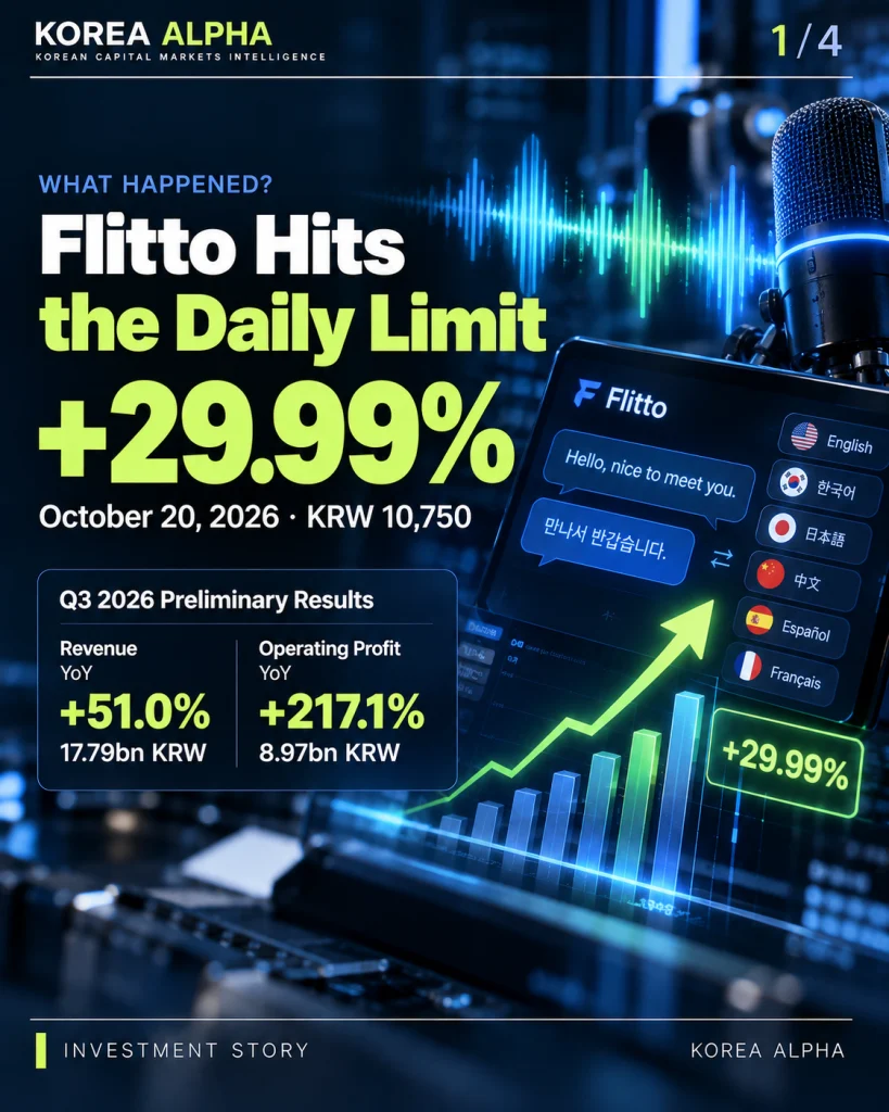 Flitto stock infographic showing a 29.99% surge to KRW 10,750 on October 20, 2026, following record Q3 earnings, alongside an AI translation interface.