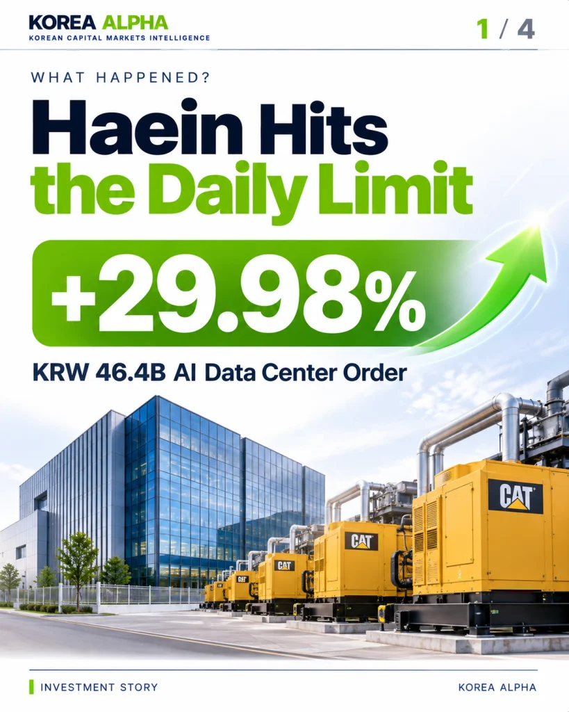 Haein shares surge 29.98% after a KRW 46.4 billion AI data center backup-generator contract, illustrated with Caterpillar generators and a modern data center.