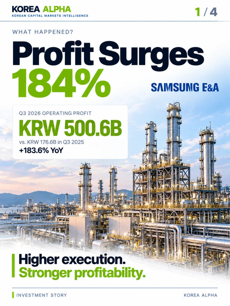 Samsung E&A Q3 2026 operating profit surges 183.6% to KRW 500.6 billion, shown alongside an industrial petrochemical plant.