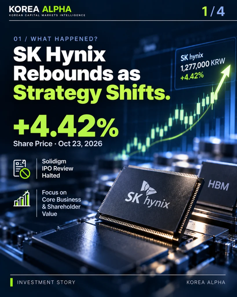SK hynix stock rebounds 4.42% on October 23, 2026, with a rising share-price chart, HBM chips and the Solidigm IPO review announcement.