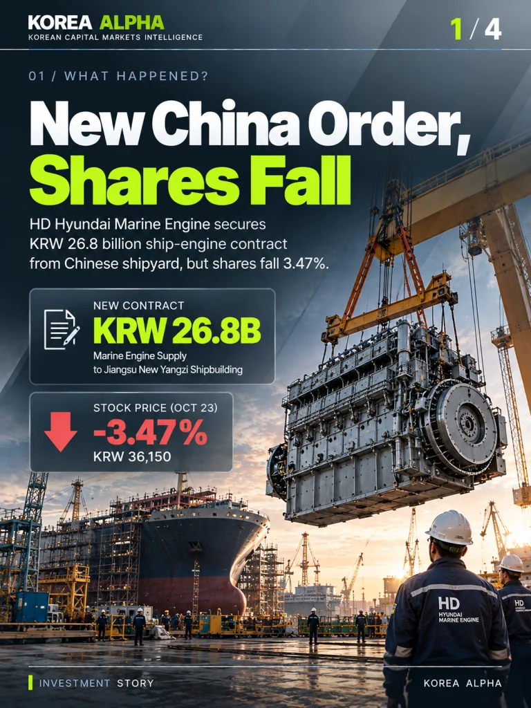 HD Hyundai Marine Engine's KRW 26.8 billion Chinese shipyard contract and 3.47% share-price decline on October 23, 2026, illustrated with a marine engine and shipyard.